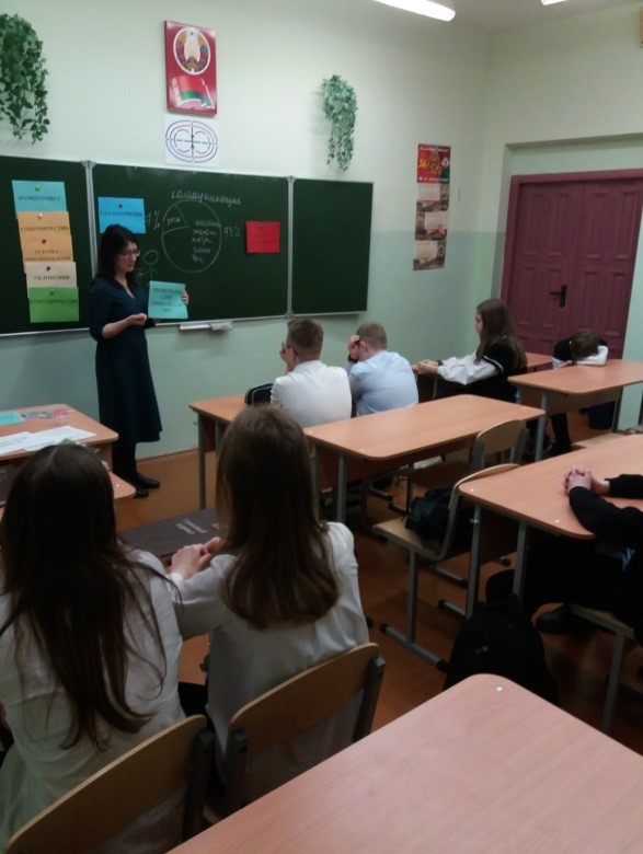 «Коллектив и способы взаимодействия»